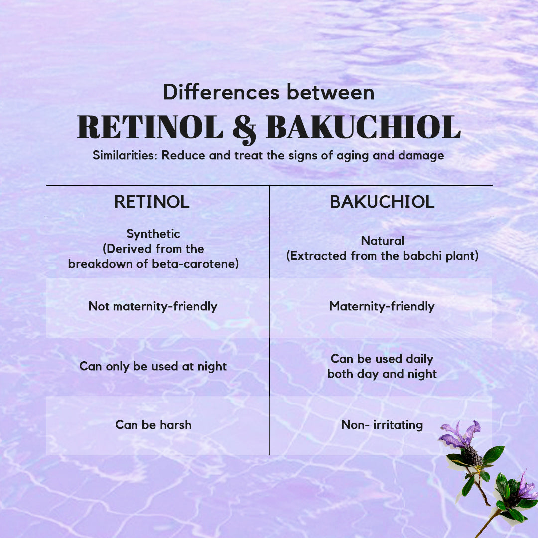 Differences between Bakuchiol & Retinol